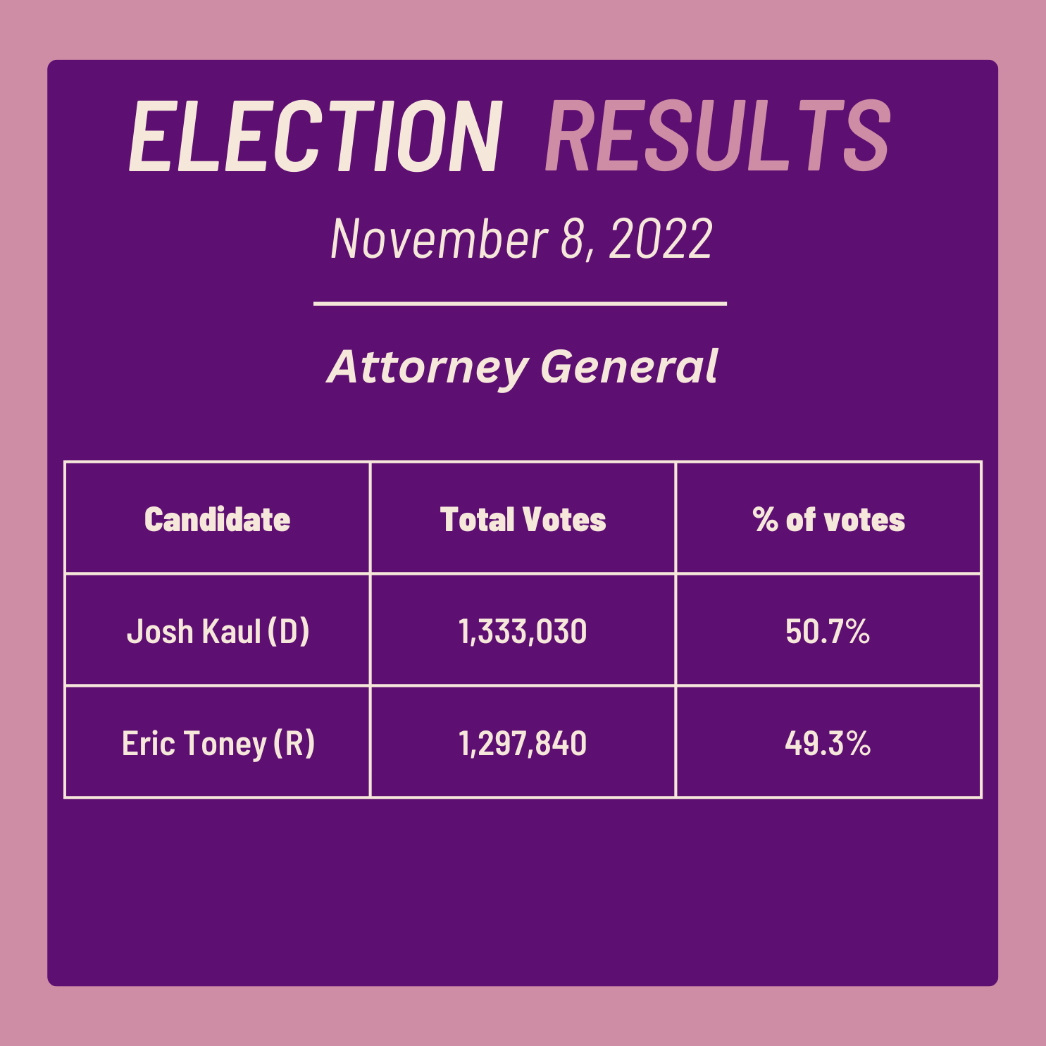 Oneida Nation Elections & Voting